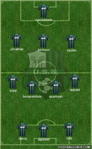Sassuolo Formation 2014