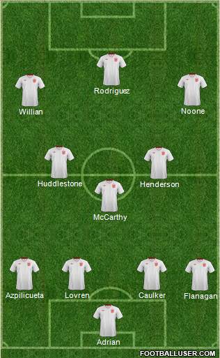 England Formation 2014