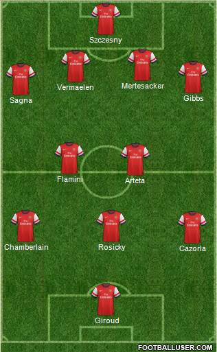 Arsenal Formation 2014