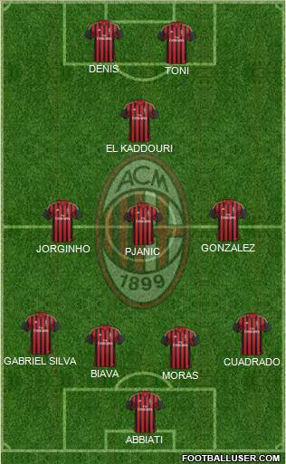 A.C. Milan Formation 2014