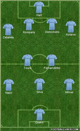 Manchester City Formation 2014