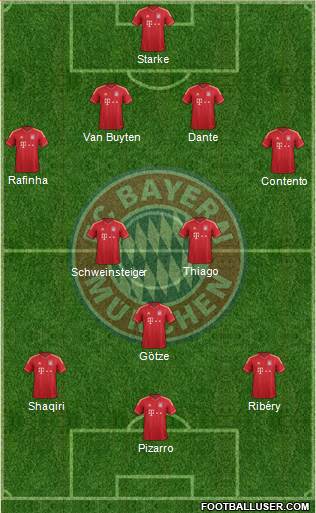 FC Bayern München Formation 2014