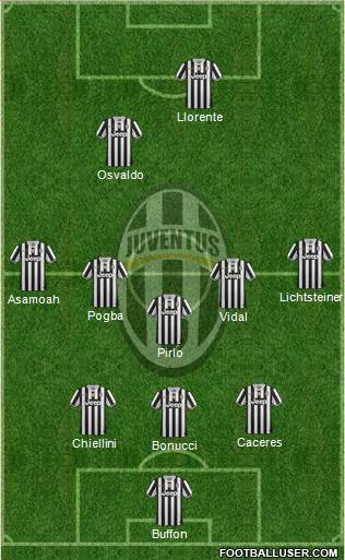 Juventus Formation 2014
