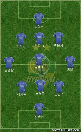 Ulsan Hyundai Formation 2014