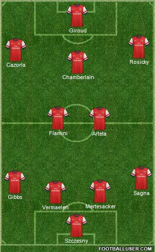 Arsenal Formation 2014