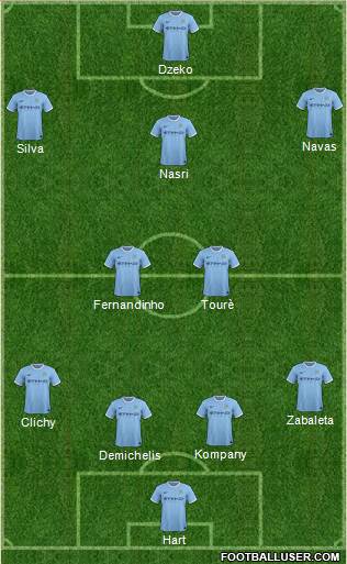 Manchester City Formation 2014