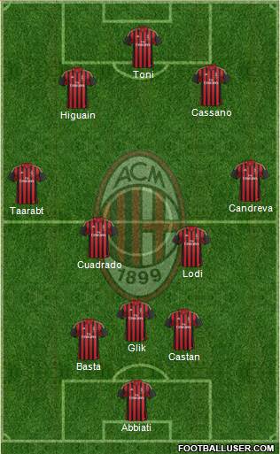 A.C. Milan Formation 2014