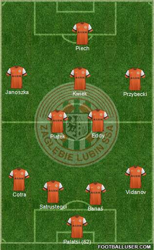 Zaglebie Lubin Formation 2014