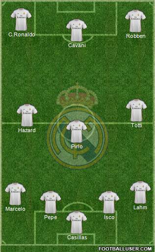 Real Madrid C.F. Formation 2014