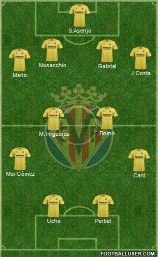 Villarreal C.F., S.A.D. Formation 2014