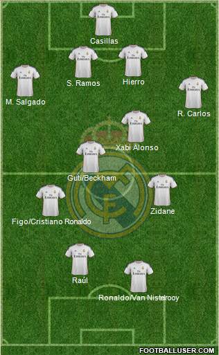 Real Madrid C.F. Formation 2014