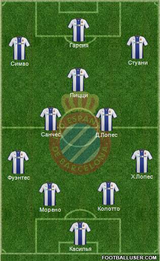 R.C.D. Espanyol de Barcelona S.A.D. Formation 2014