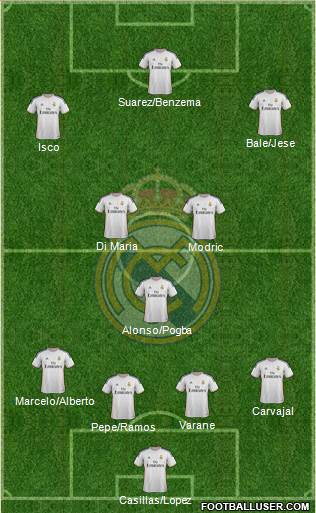 Real Madrid C.F. Formation 2014