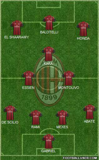 A.C. Milan Formation 2014