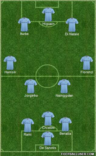 Manchester City Formation 2014
