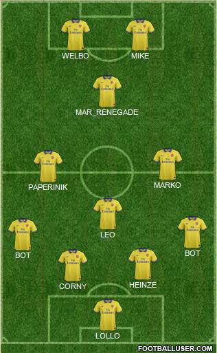 Arsenal Formation 2014
