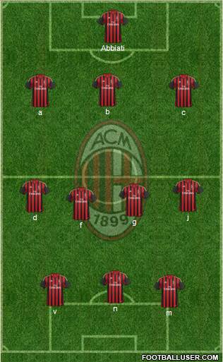 A.C. Milan Formation 2014