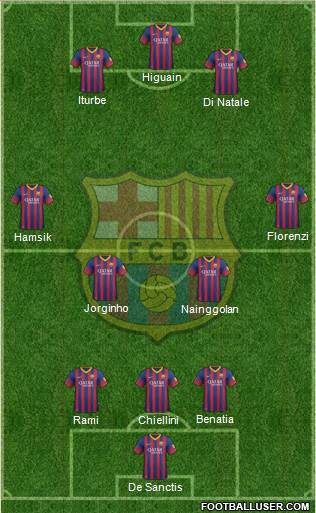 F.C. Barcelona Formation 2014
