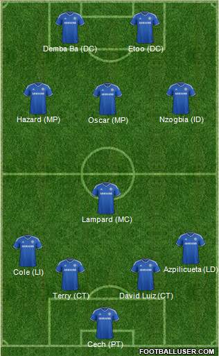 Chelsea Formation 2014
