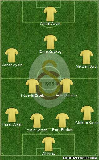 Galatasaray SK Formation 2014