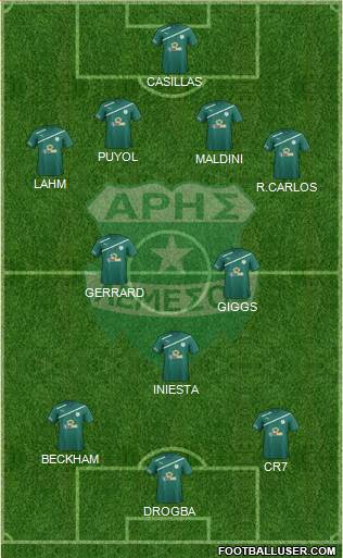 Aris Limassol Formation 2014