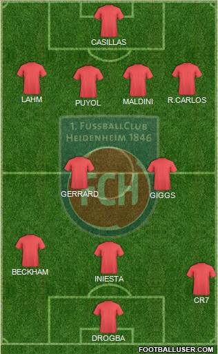1.FC Heidenheim Formation 2014