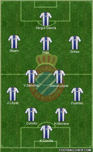 R.C.D. Espanyol de Barcelona S.A.D. Formation 2014