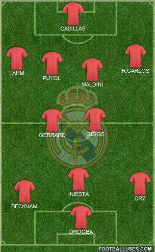 Real Madrid C.F. Formation 2014