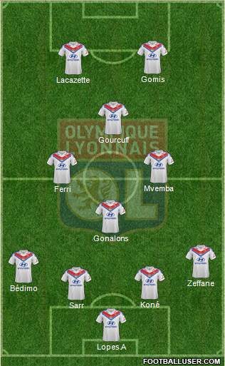 Olympique Lyonnais Formation 2014
