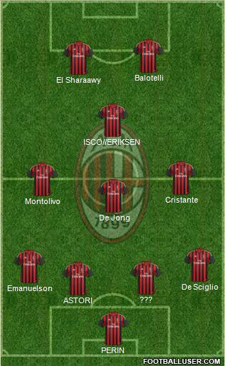 A.C. Milan Formation 2014