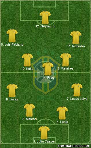 Brazil Formation 2014