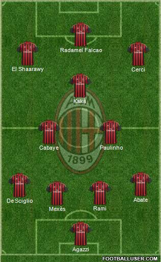 A.C. Milan Formation 2014