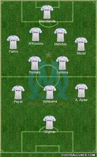 Olympique de Marseille Formation 2014