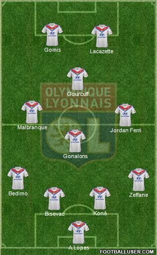 Olympique Lyonnais Formation 2014