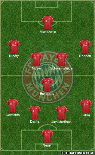 FC Bayern München Formation 2014