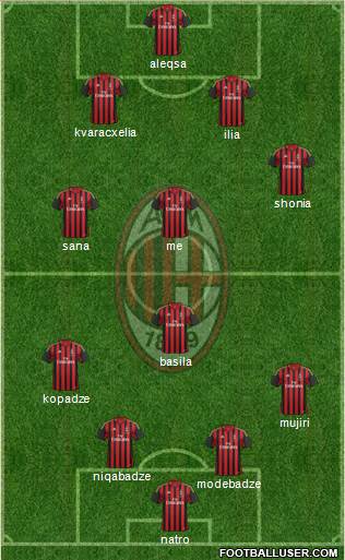 A.C. Milan Formation 2014