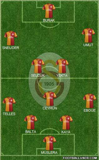 Galatasaray SK Formation 2014