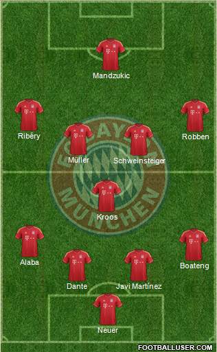 FC Bayern München Formation 2014