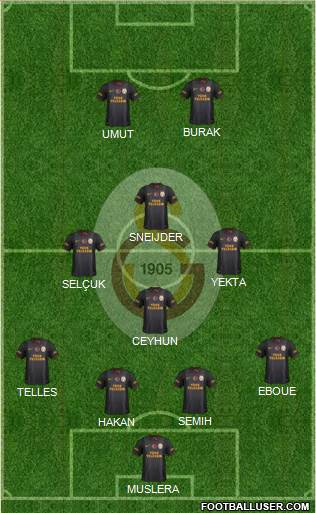 Galatasaray SK Formation 2014