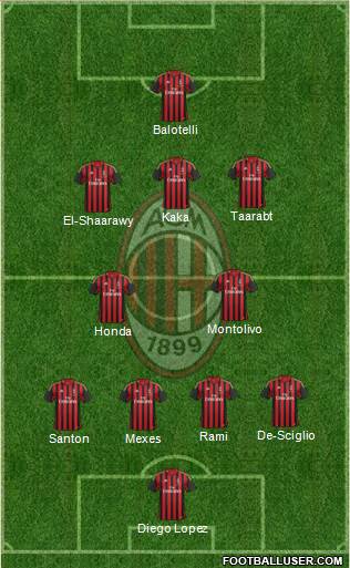 A.C. Milan Formation 2014