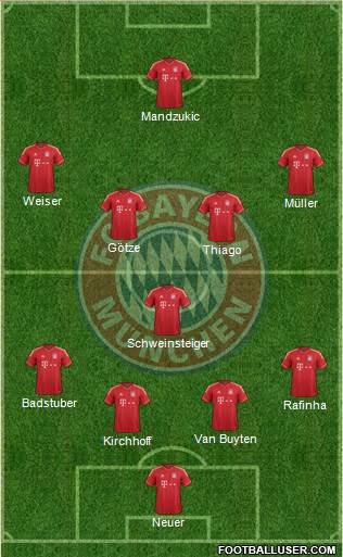 FC Bayern München Formation 2014