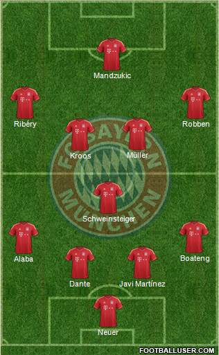 FC Bayern München Formation 2014