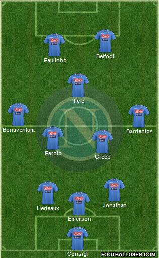 Napoli Formation 2014