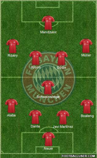 FC Bayern München Formation 2014