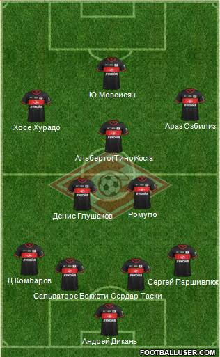 Spartak Moscow Formation 2014