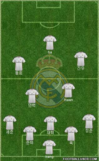 Real Madrid C.F. Formation 2014