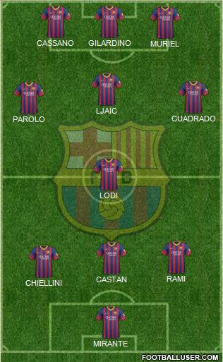 F.C. Barcelona Formation 2014