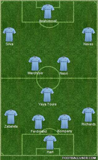 Manchester City Formation 2014