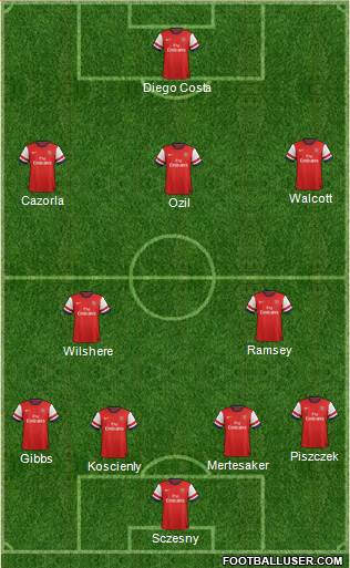 Arsenal Formation 2014