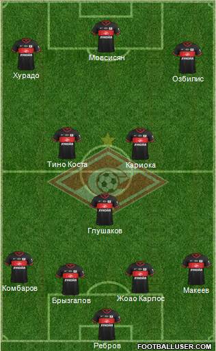 Spartak Moscow Formation 2014